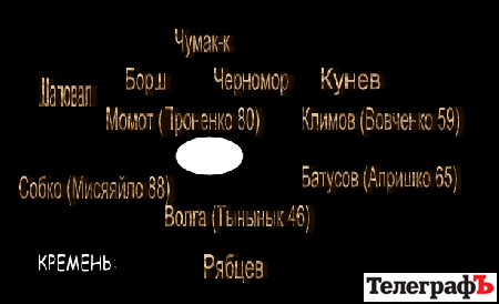 ФУТБОЛ. Чемпионат Украины. 2 лига. Даёшь стране угля! «Кремень» облыграл «Макеевуголь». ФОТО, ВИДЕО. ФУТБОЛ. Чемпионат Украины. 2 лига. Даёшь стране угля! «Кремень» облыграл «Макеевуголь». ФОТО, ВИДЕО.
