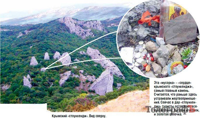 «Телеграф» отпраздновал свой 13-й День рождения в крымском «стоунхендже» «Телеграф» отпраздновал свой 13-й День рождения в крымском «стоунхендже»