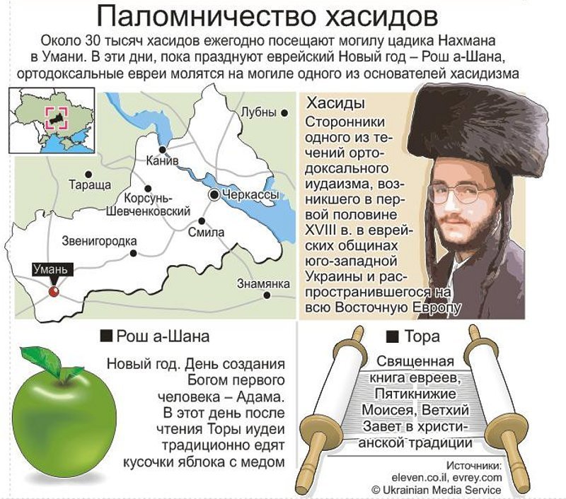 Иудеи всего мира встречают Новый год (ИНФОГРАФИКА) Иудеи всего мира встречают Новый год (ИНФОГРАФИКА)