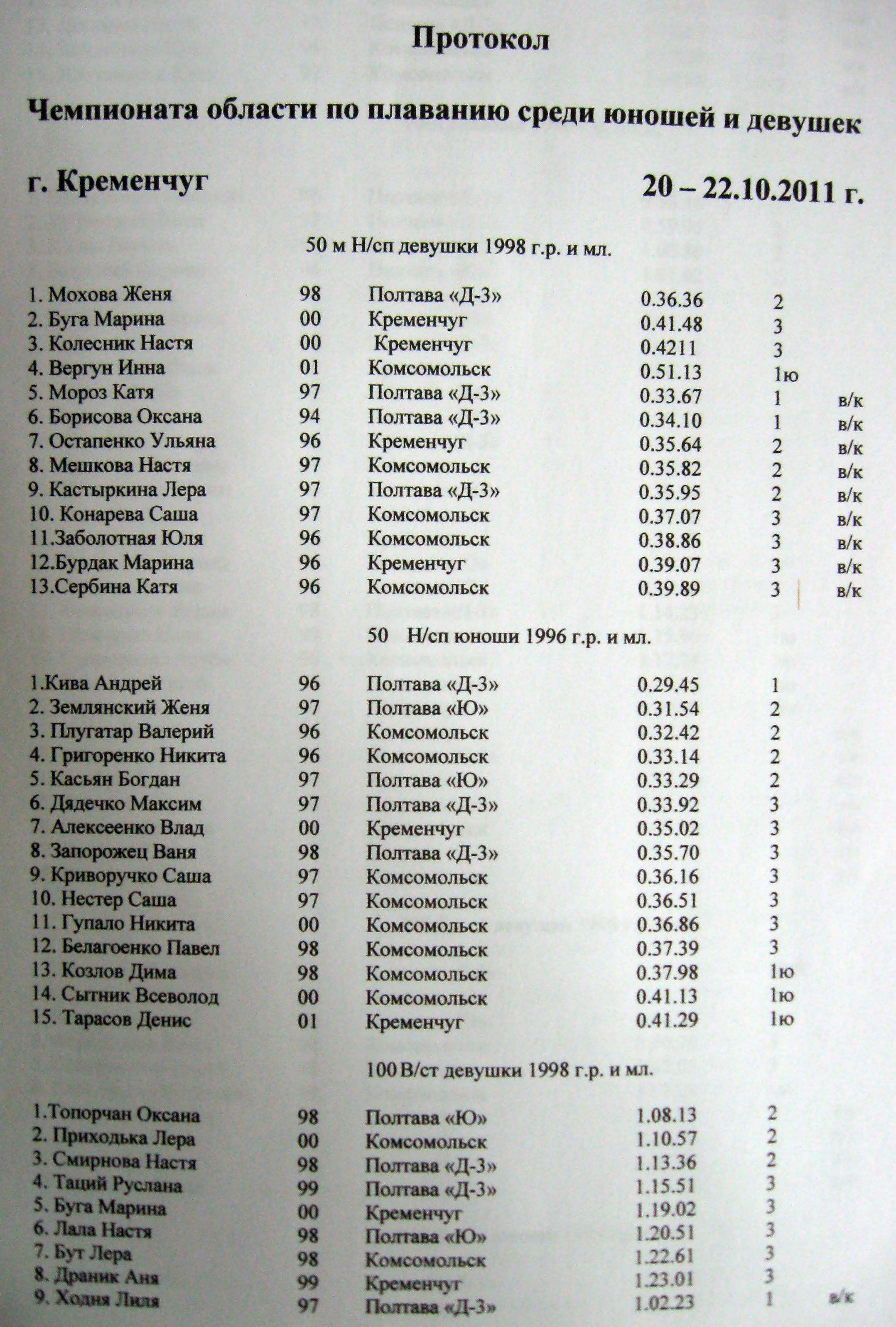 ПЛАВАНИЕ. В бассейне СК «Нефтехимик» состоялся чемпионат области по плаванию среди юношей и девушек. ПЛАВАНИЕ. В бассейне СК «Нефтехимик» состоялся чемпионат области по плаванию среди юношей и девушек.
