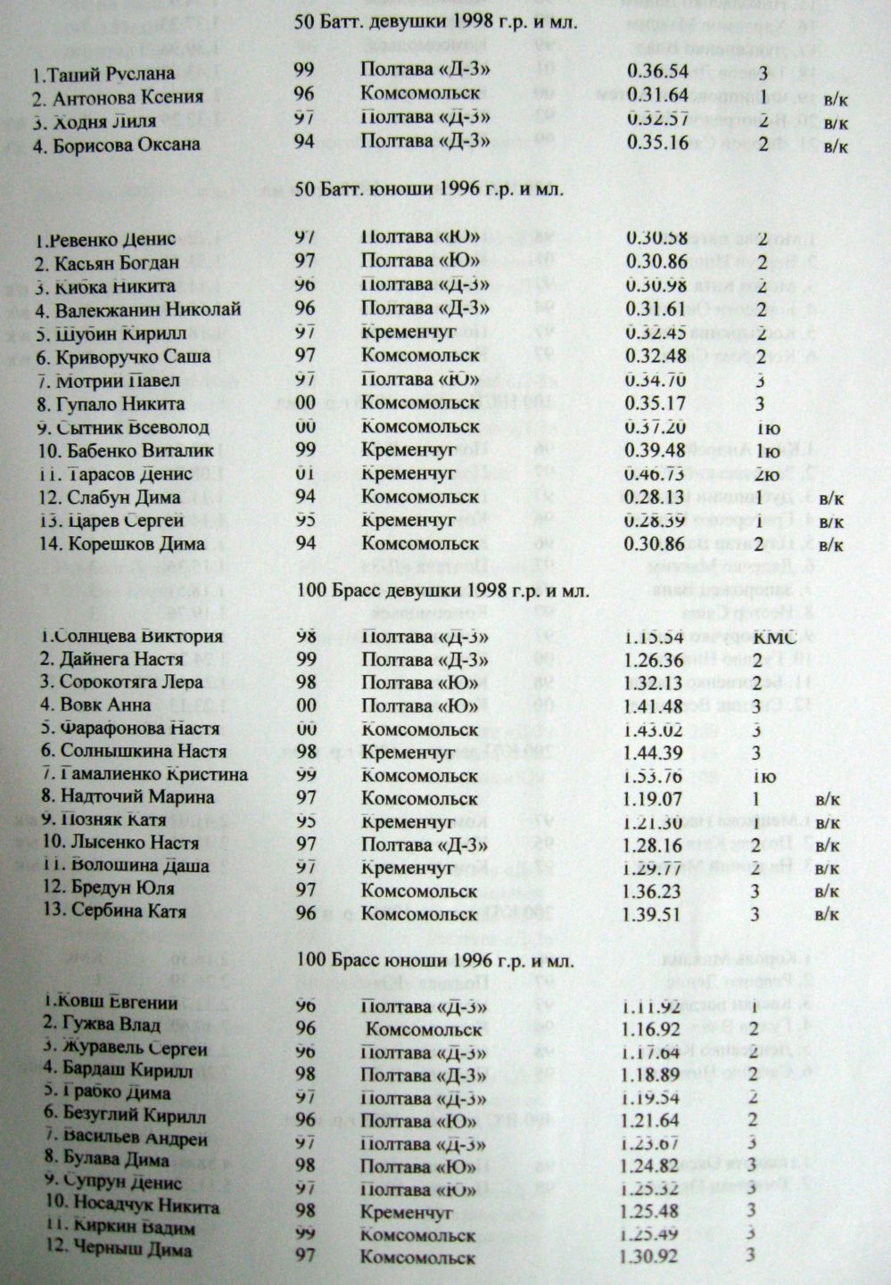 ПЛАВАНИЕ. В бассейне СК «Нефтехимик» состоялся чемпионат области по плаванию среди юношей и девушек. ПЛАВАНИЕ. В бассейне СК «Нефтехимик» состоялся чемпионат области по плаванию среди юношей и девушек.