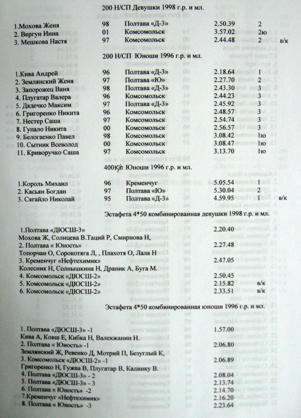 ПЛАВАНИЕ. В бассейне СК «Нефтехимик» состоялся чемпионат области по плаванию среди юношей и девушек. ПЛАВАНИЕ. В бассейне СК «Нефтехимик» состоялся чемпионат области по плаванию среди юношей и девушек.