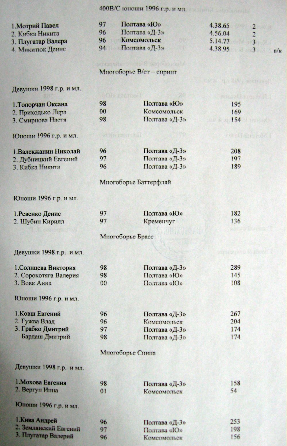 ПЛАВАНИЕ. В бассейне СК «Нефтехимик» состоялся чемпионат области по плаванию среди юношей и девушек. ПЛАВАНИЕ. В бассейне СК «Нефтехимик» состоялся чемпионат области по плаванию среди юношей и девушек.