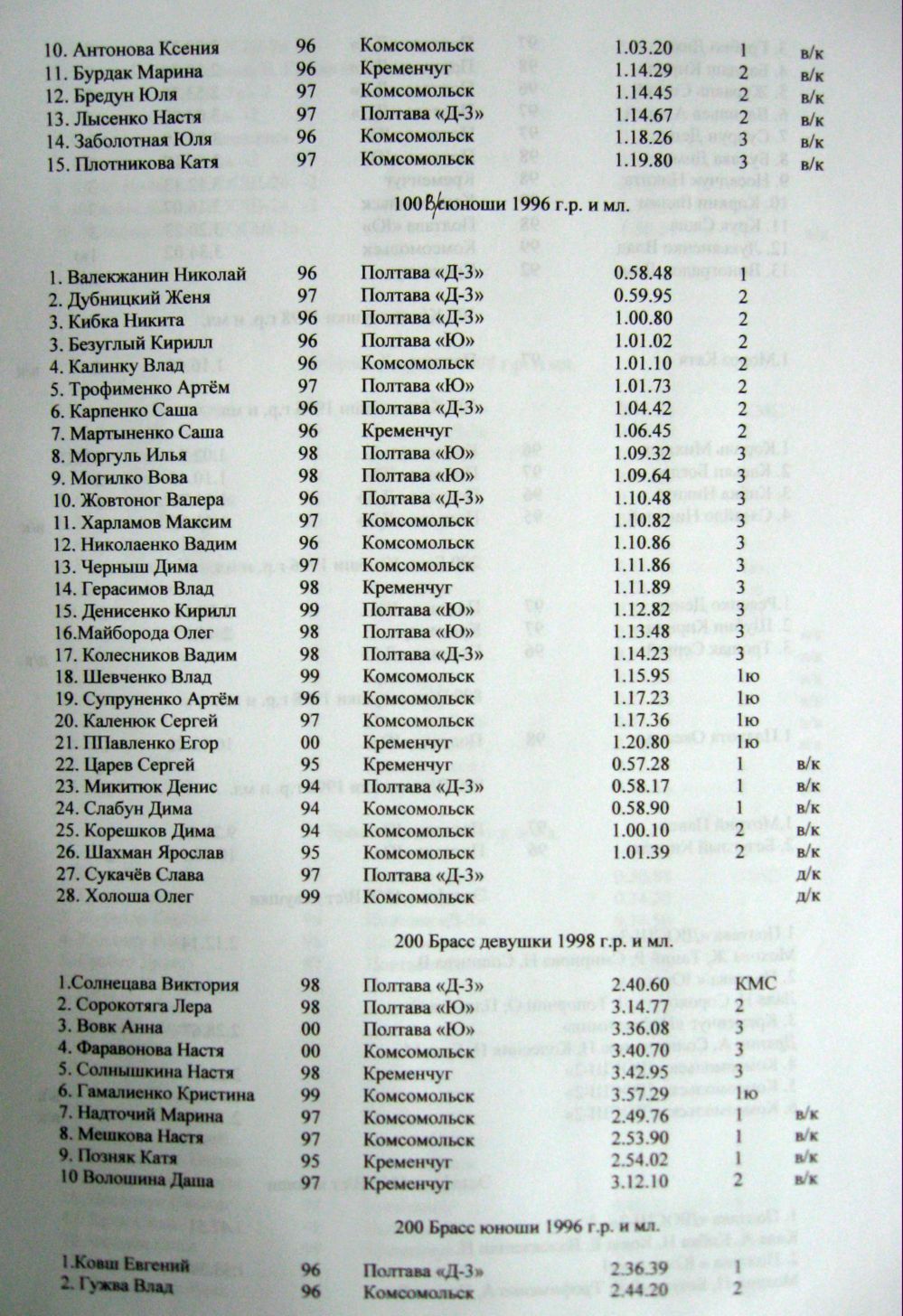 ПЛАВАНИЕ. В бассейне СК «Нефтехимик» состоялся чемпионат области по плаванию среди юношей и девушек. ПЛАВАНИЕ. В бассейне СК «Нефтехимик» состоялся чемпионат области по плаванию среди юношей и девушек.