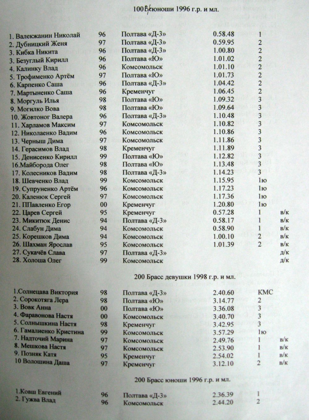 ПЛАВАНИЕ. В бассейне СК «Нефтехимик» состоялся чемпионат области по плаванию среди юношей и девушек. ПЛАВАНИЕ. В бассейне СК «Нефтехимик» состоялся чемпионат области по плаванию среди юношей и девушек.