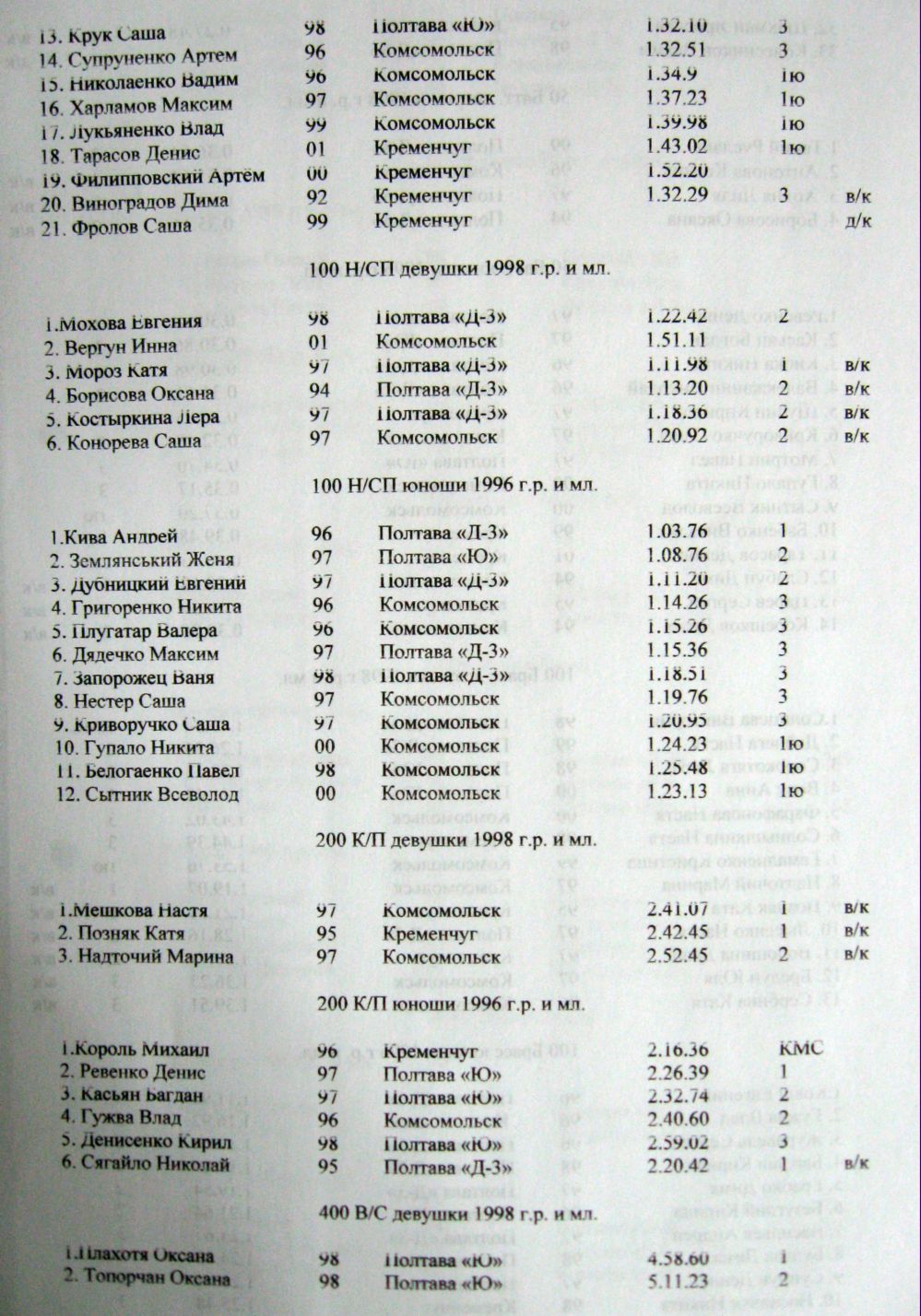 ПЛАВАНИЕ. В бассейне СК «Нефтехимик» состоялся чемпионат области по плаванию среди юношей и девушек. ПЛАВАНИЕ. В бассейне СК «Нефтехимик» состоялся чемпионат области по плаванию среди юношей и девушек.