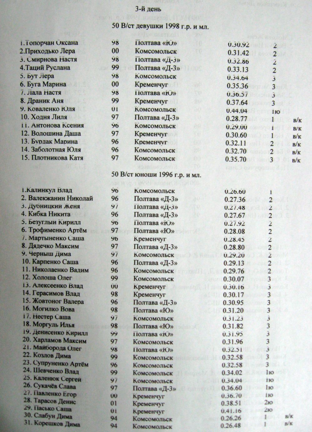 ПЛАВАНИЕ. В бассейне СК «Нефтехимик» состоялся чемпионат области по плаванию среди юношей и девушек. ПЛАВАНИЕ. В бассейне СК «Нефтехимик» состоялся чемпионат области по плаванию среди юношей и девушек.
