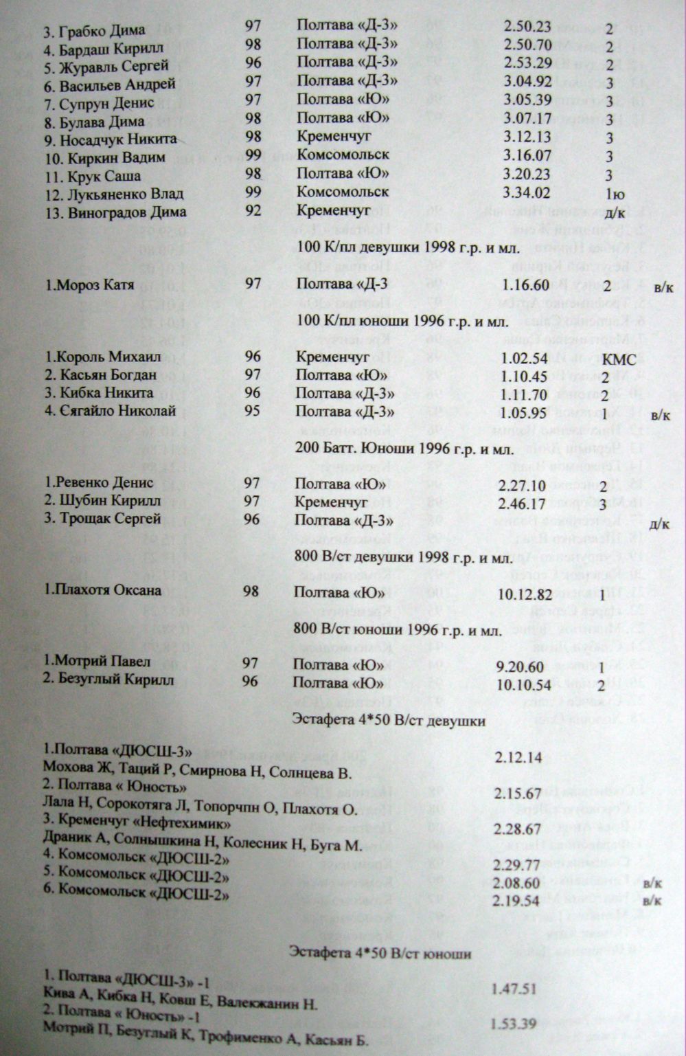 ПЛАВАНИЕ. В бассейне СК «Нефтехимик» состоялся чемпионат области по плаванию среди юношей и девушек. ПЛАВАНИЕ. В бассейне СК «Нефтехимик» состоялся чемпионат области по плаванию среди юношей и девушек.