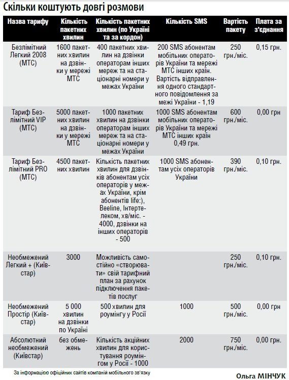 Почому «безліміт» для народу? (ТАБЛИЦА) Почому «безліміт» для народу? (ТАБЛИЦА)