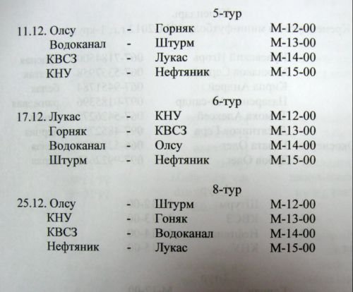 ФУТЗАЛ. Чемпионат Кременчуга. ФУТЗАЛ. Чемпионат Кременчуга.