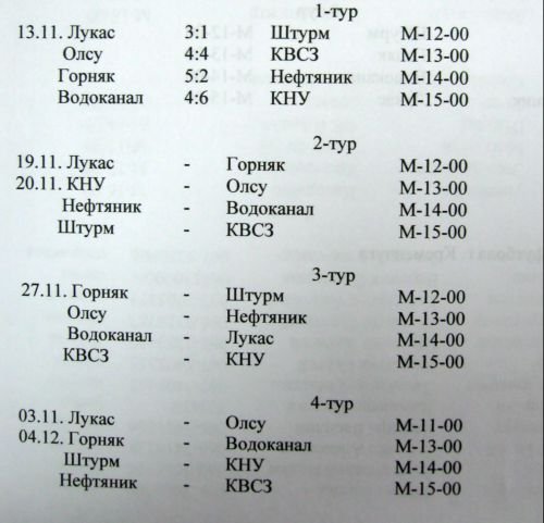 ФУТЗАЛ. Чемпионат Кременчуга. ФУТЗАЛ. Чемпионат Кременчуга.