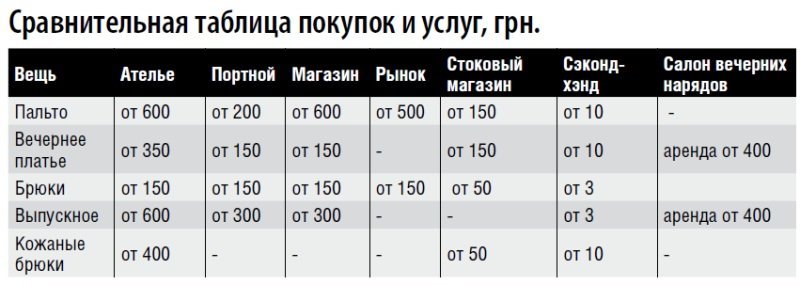 Где в Кременчуге выгоднее всего одеваться (ТАБЛИЦА) Где в Кременчуге выгоднее всего одеваться (ТАБЛИЦА)