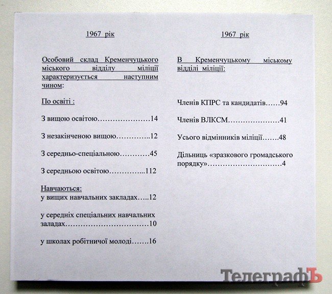 Кременчугский музей истории милиции Кременчугский музей истории милиции