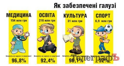 Міська казна: на що будемо жити в 2012 році Міська казна: на що будемо жити в 2012 році