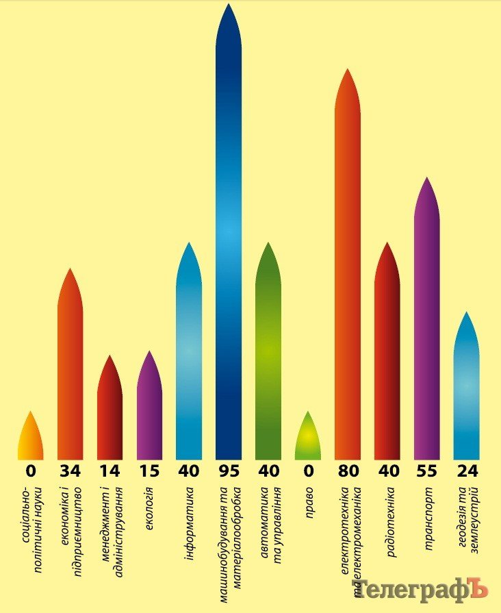 Результати ЗНО вводять суспільство в оману Результати ЗНО вводять суспільство в оману