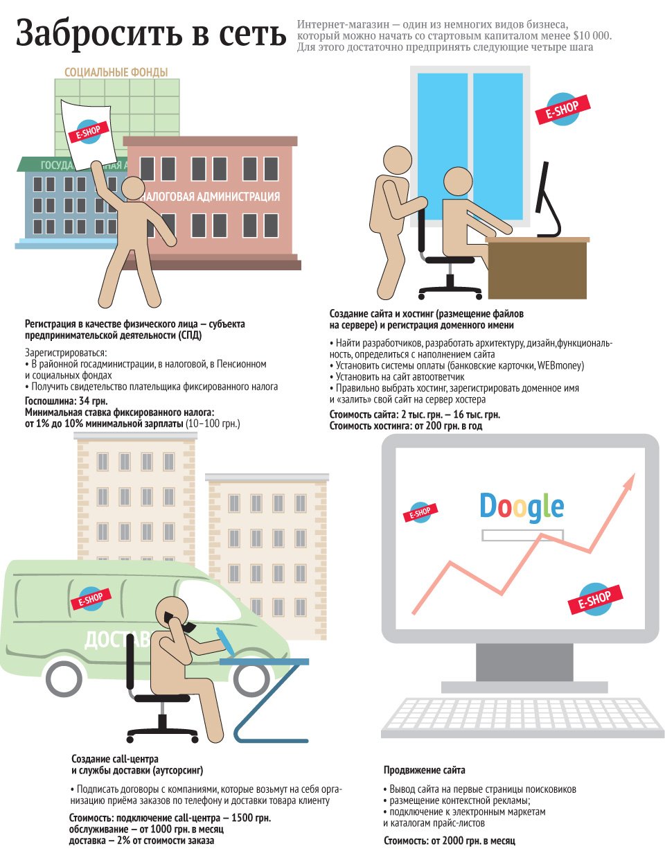инфографика с сайта focus.ua инфографика с сайта focus.ua