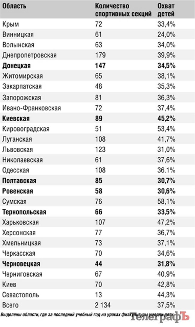 Почему смерть не уходит с уроков физкультуры Почему смерть не уходит с уроков физкультуры