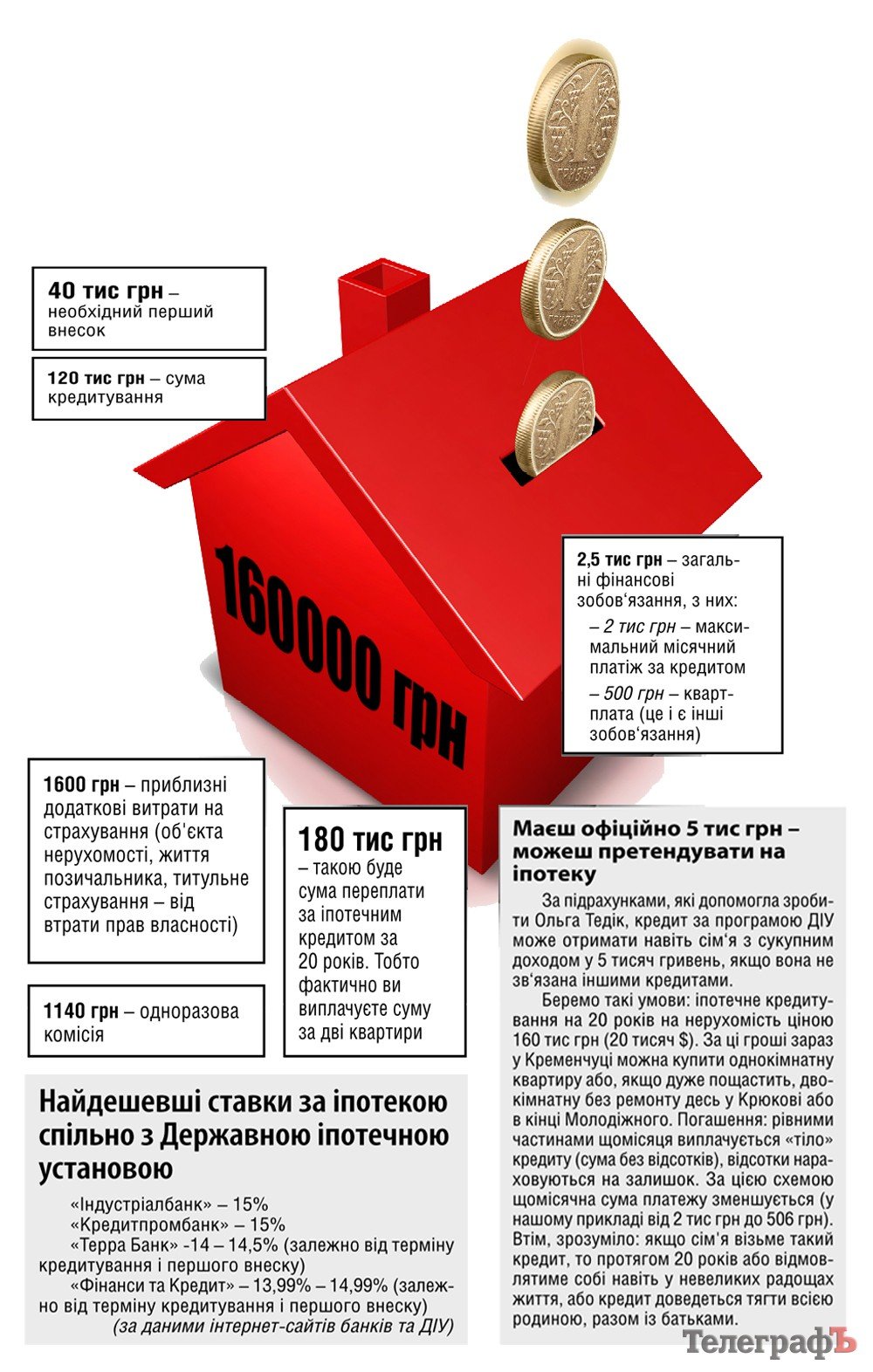 Житло в кредит Житло в кредит