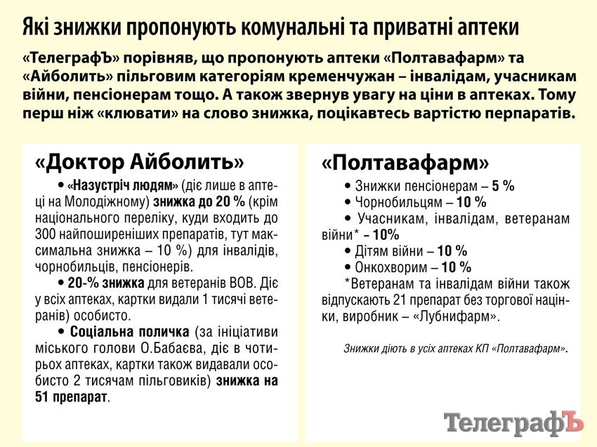 Де дешевше купувати – в комерційній чи комунальній аптеці Де дешевше купувати – в комерційній чи комунальній аптеці