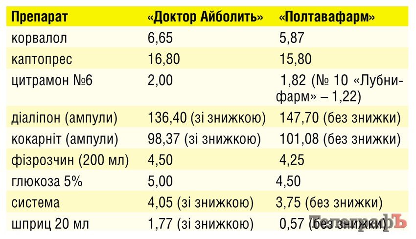 Де дешевше купувати – в комерційній чи комунальній аптеці Де дешевше купувати – в комерційній чи комунальній аптеці