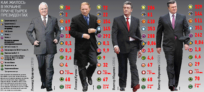 Инфографика с сайта weekly.ua Инфографика с сайта weekly.ua