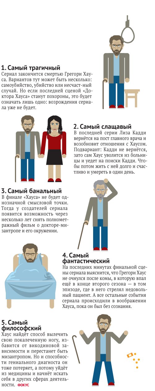 Окончательный диагноз. Какая развязка ждет Доктора Хауса Окончательный диагноз. Какая развязка ждет Доктора Хауса