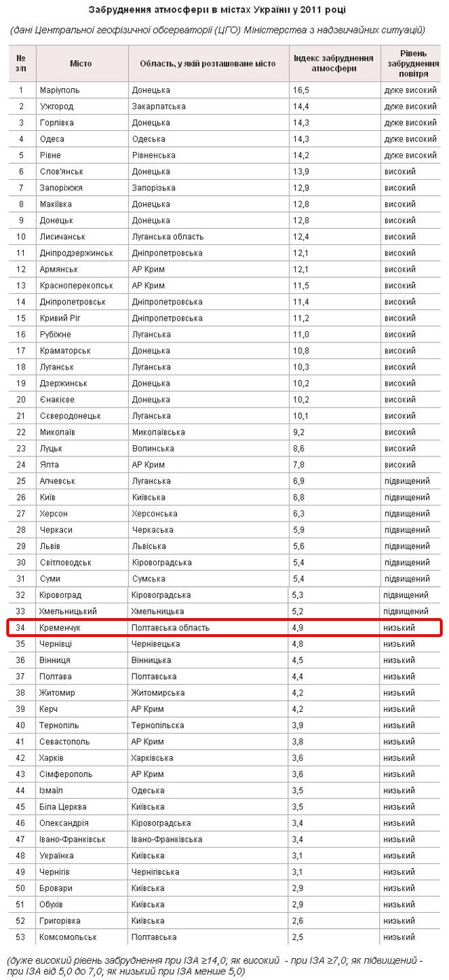 Самый чистый город страны — Комсомольск Самый чистый город страны — Комсомольск