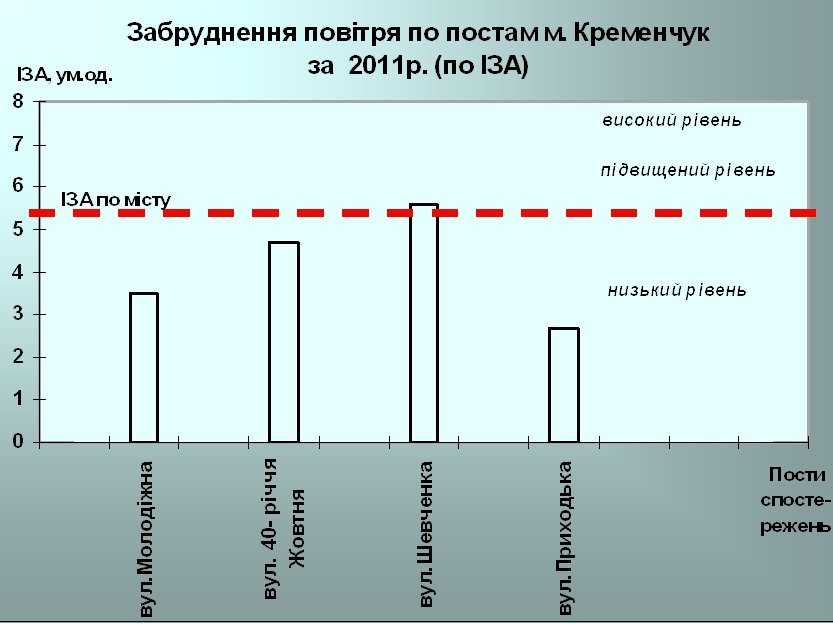Самый чистый город страны — Комсомольск Самый чистый город страны — Комсомольск