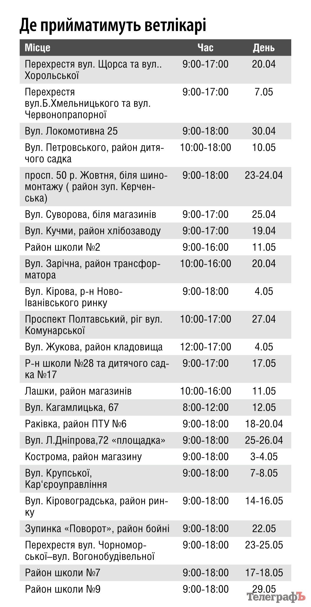 Кременчуцькі ветеринари будуть робити щеплення тваринам Кременчуцькі ветеринари будуть робити щеплення тваринам