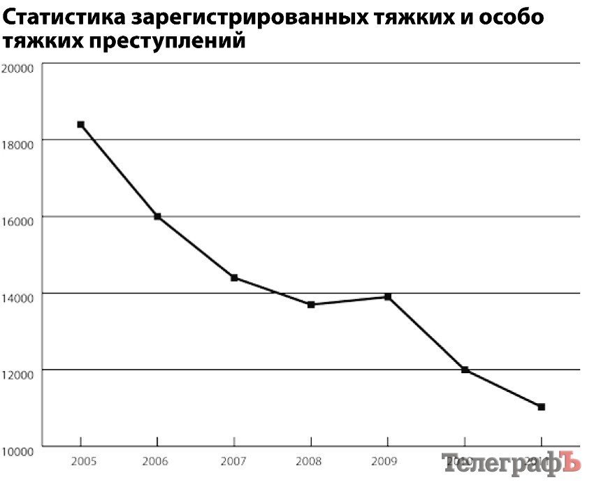 Где растут преступники Где растут преступники