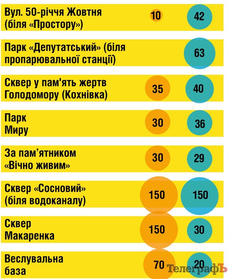 Велике озеленення за великі гроші Велике озеленення за великі гроші