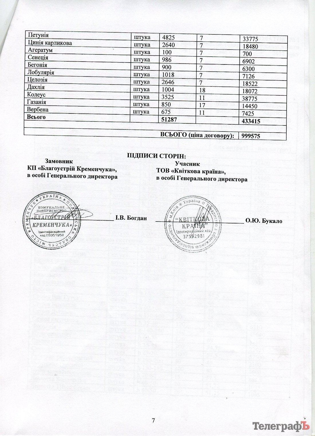 Велике озеленення за великі гроші Велике озеленення за великі гроші