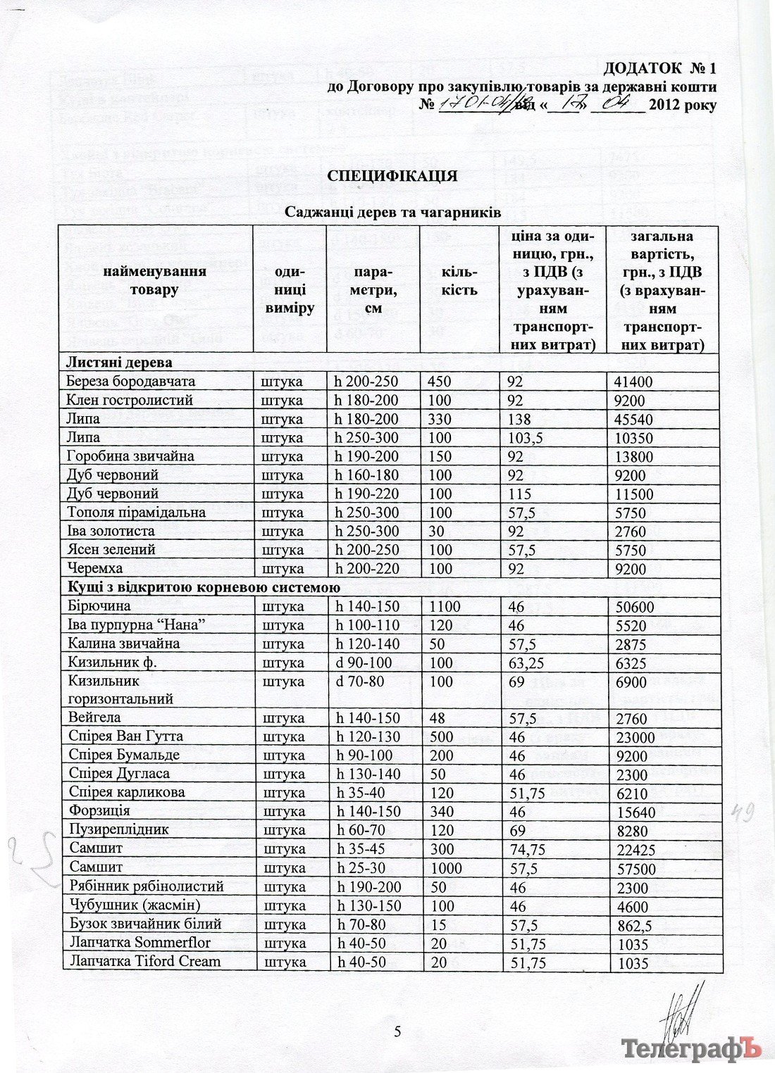 Велике озеленення за великі гроші Велике озеленення за великі гроші