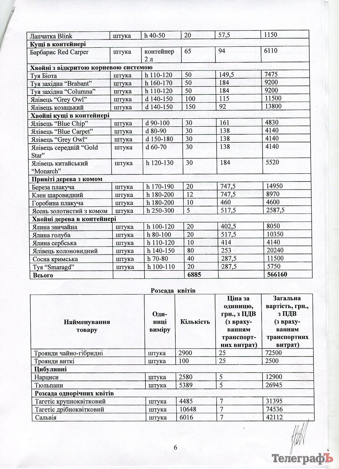Велике озеленення за великі гроші Велике озеленення за великі гроші