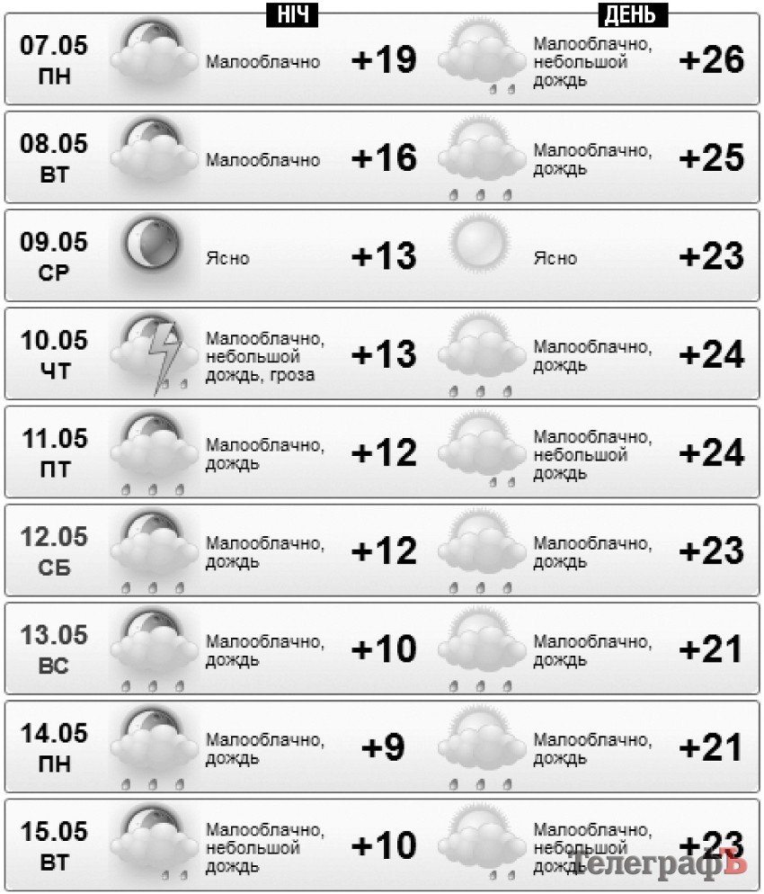 Літо триватиме чотири місяці Літо триватиме чотири місяці