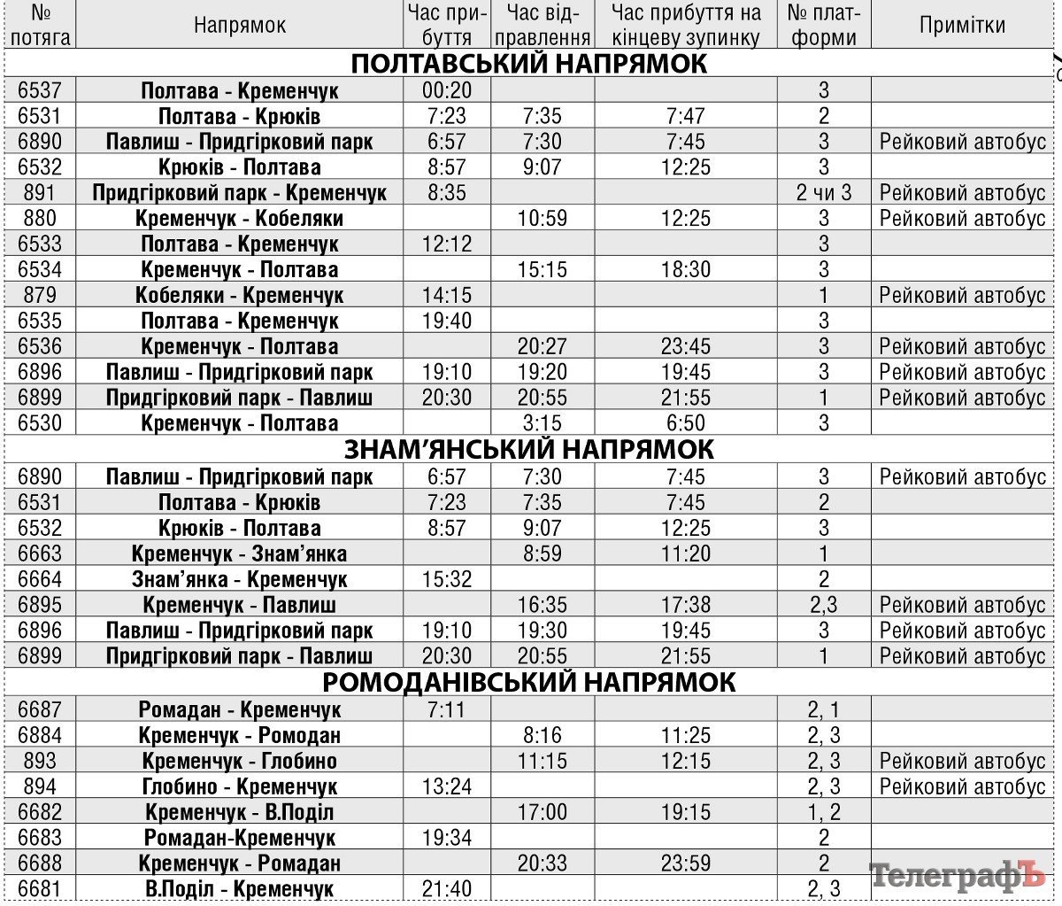 Залізничники ввели новий графік руху потягів і відмінили деякі з них (РОЗКЛАД) Залізничники ввели новий графік руху потягів і відмінили деякі з них (РОЗКЛАД)