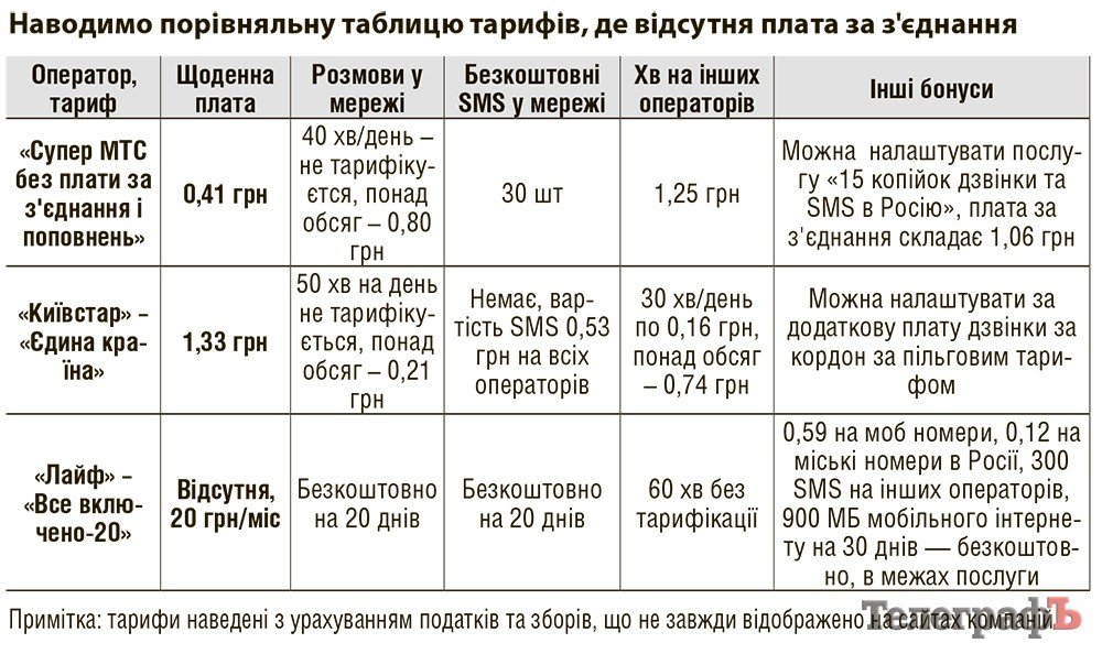 Як зекономити на мобільному зв'язку Як зекономити на мобільному зв'язку