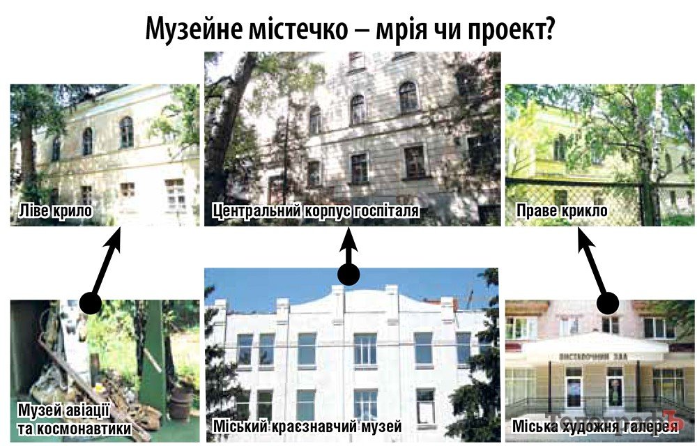 Музейне містечко в Кременчуці пропонують створити науковці Музейне містечко в Кременчуці пропонують створити науковці