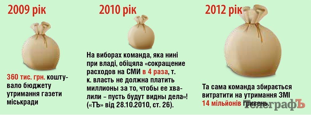 14 мільйонів на компліменти владі 14 мільйонів на компліменти владі