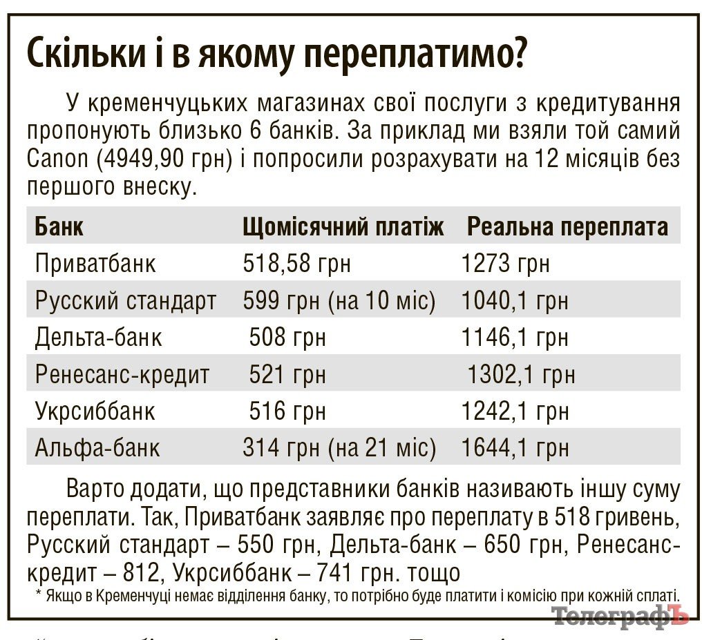 Не «клюйте» на пропозиції «товар у розстрочку без переплати» Не «клюйте» на пропозиції «товар у розстрочку без переплати»