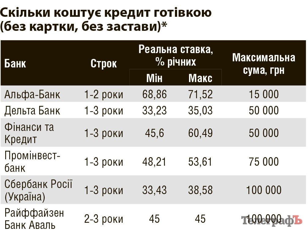 Не «клюйте» на пропозиції «товар у розстрочку без переплати» Не «клюйте» на пропозиції «товар у розстрочку без переплати»