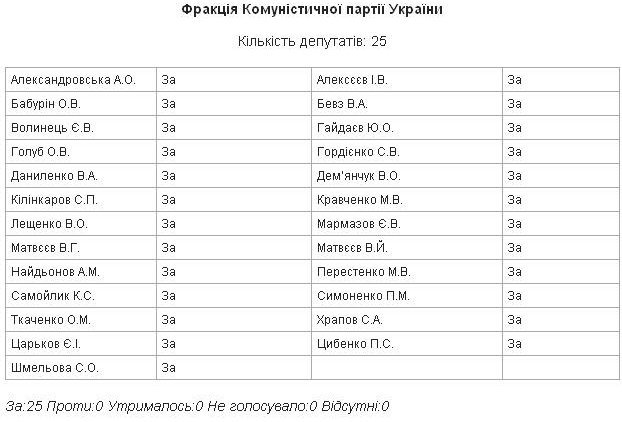 Надоша поддержал языковой закон Надоша поддержал языковой закон