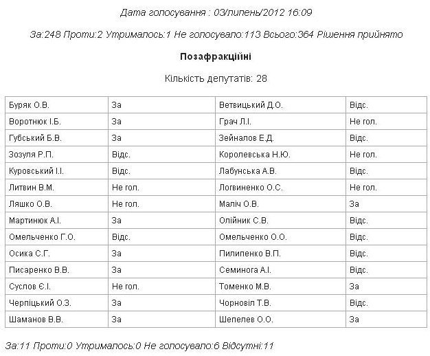 Надоша поддержал языковой закон Надоша поддержал языковой закон