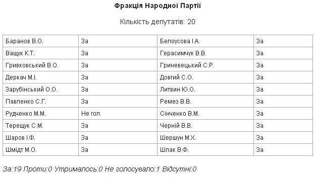 Надоша поддержал языковой закон Надоша поддержал языковой закон
