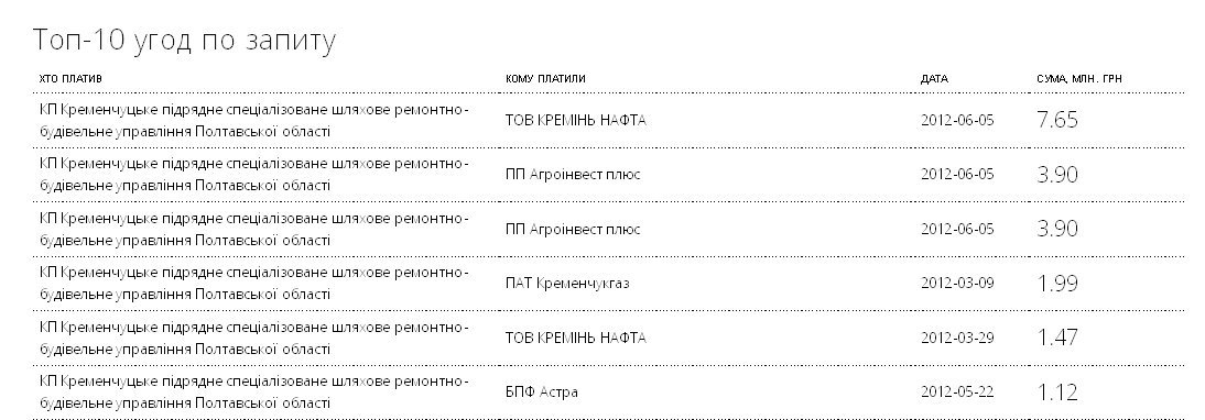Дізнатися, хто отримує наші гроші, стало простіше Дізнатися, хто отримує наші гроші, стало простіше