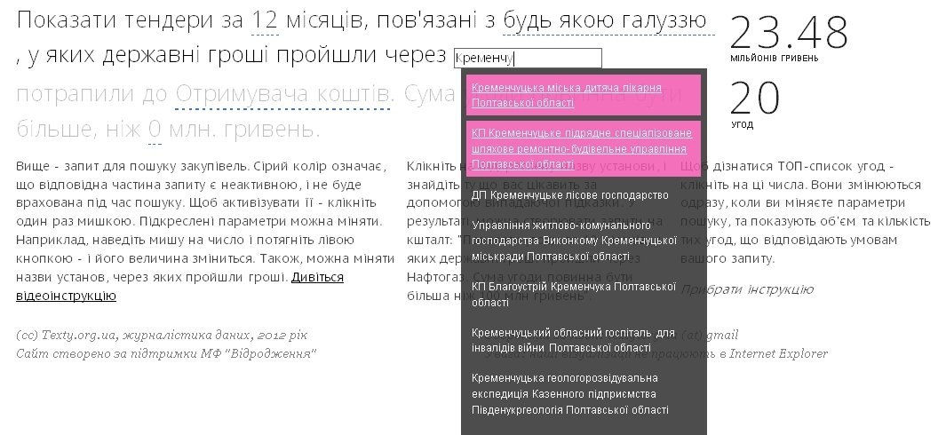 Дізнатися, хто отримує наші гроші, стало простіше Дізнатися, хто отримує наші гроші, стало простіше