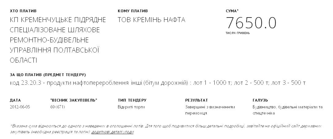 Дізнатися, хто отримує наші гроші, стало простіше Дізнатися, хто отримує наші гроші, стало простіше