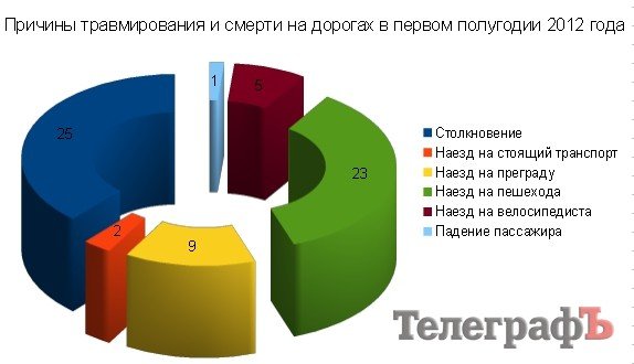 Как выглядит типичное кременчугское ДТП (анализ аварийности) Как выглядит типичное кременчугское ДТП (анализ аварийности)
