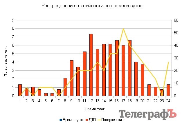 Как выглядит типичное кременчугское ДТП (анализ аварийности) Как выглядит типичное кременчугское ДТП (анализ аварийности)