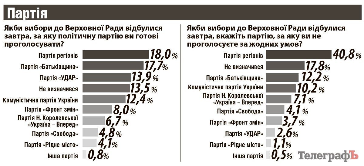 Регіони ставлять на Надошу, «Телеграф» – на сюрпризи від Бабаєва Регіони ставлять на Надошу, «Телеграф» – на сюрпризи від Бабаєва